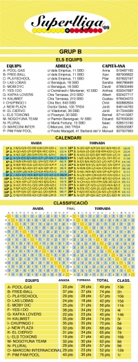 Classificació Final Grup B